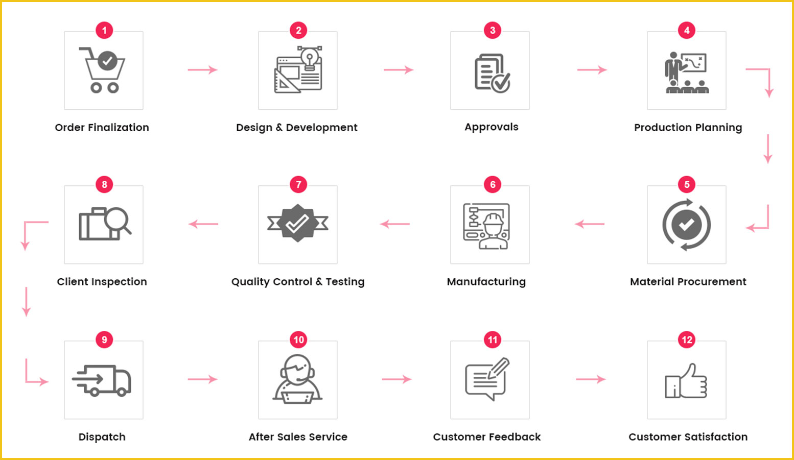 Standard Control Panel Private Limited